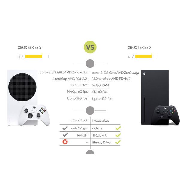 خرید اقساطی کنسول بازی مایکروسافت مدل XBOX SERIES S ازفروشگاه لوازم خانگی تاپ قسطی
